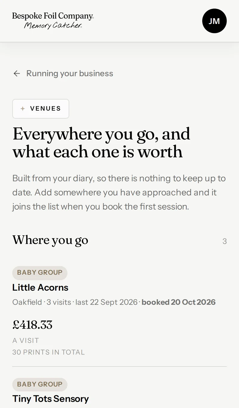 Venues listed by what each one is worth a visit